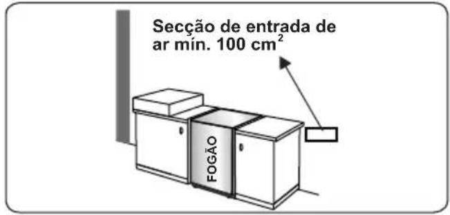 CONTINENTAL EDISON CECDF6060IBD - Esvaziar gases queimados do ambiente - 2
