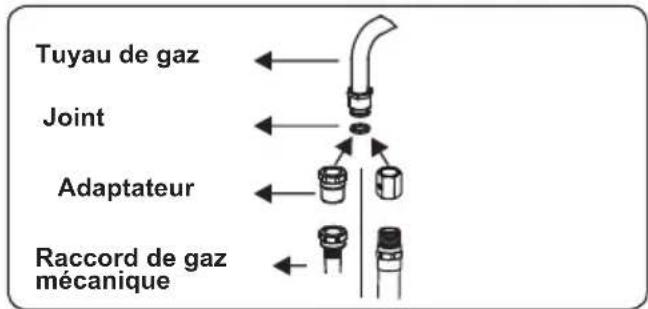 Tuyau de gaz Joint Adaptateur Raccord de gaz mécanique
