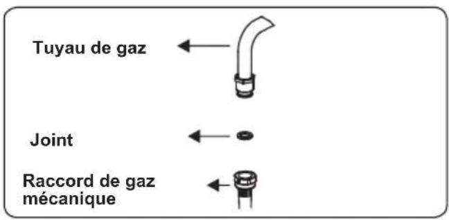 Tuyau de gaz Joint Raccord de gaz mécanique