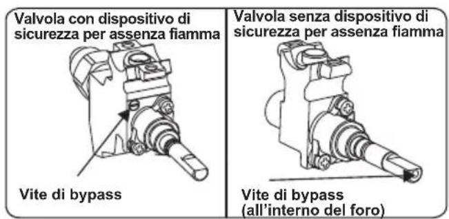 CONTINENTAL EDISON CECDF6060IBD - Regolazione posizione minima della fiamma: - 1