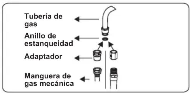 CONTINENTAL EDISON CECDF6060IBD - Puntos a comprobar durante el montaje de la conexión de gas fija - 2