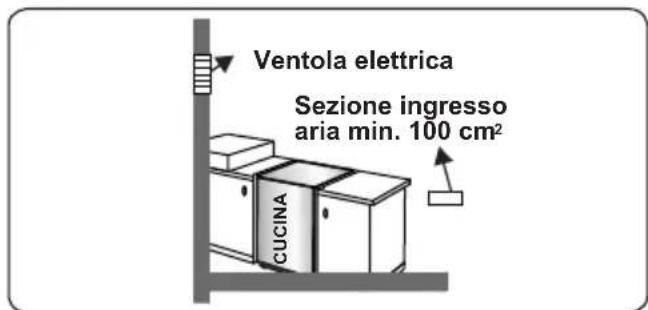 CONTINENTAL EDISON CECDF6060IBD - Estrazione dall'ambiente dei gas combusti - 4