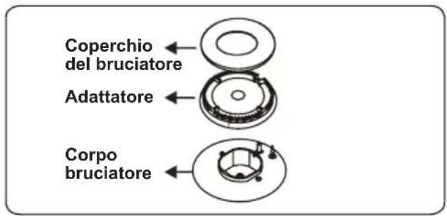 CONTINENTAL EDISON CECDF6060IBD - Sostituzione iniettori bruciatori - 1