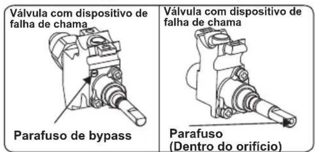 CONTINENTAL EDISON CECDF6060IBD - Ajustar a posição de chama mínima: - 1