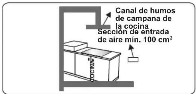 CONTINENTAL EDISON CECDF6060IBD - Extracción de los gases quemados del entorno - 3