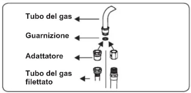 CONTINENTAL EDISON CECDF6060IBD - Punti che devono essere controllati durante il collegamento fisso del gas - 2