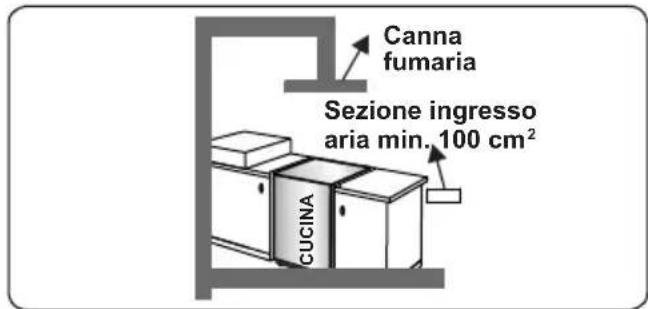 CONTINENTAL EDISON CECDF6060IBD - Estrazione dall'ambiente dei gas combusti - 3