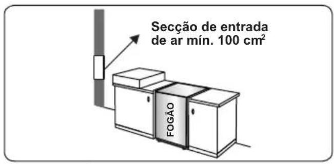 CONTINENTAL EDISON CECDF6060IBD - Esvaziar gases queimados do ambiente - 1