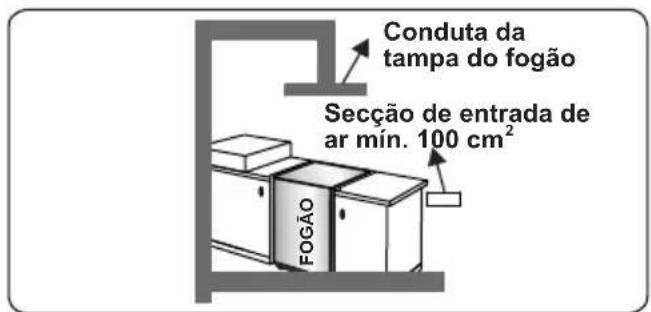 CONTINENTAL EDISON CECDF6060IBD - Esvaziar gases queimados do ambiente - 3