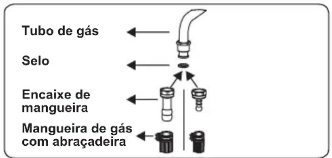 CONTINENTAL EDISON CECDF6060IBD - Pontos que devem ser verificados durante a montagem da conexão de gás fixa - 1