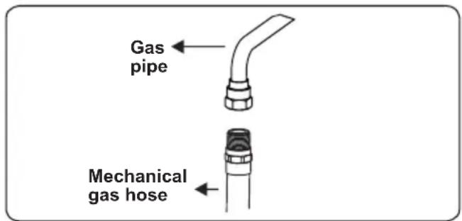 CONTINENTAL EDISON CECDF6060IBD - Points that must be checked during fixed gas connection assembly - 4
