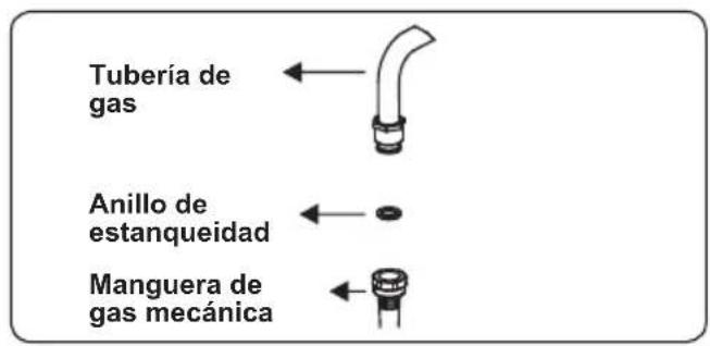 CONTINENTAL EDISON CECDF6060IBD - Puntos a comprobar durante el montaje de la conexión de gas fija - 3