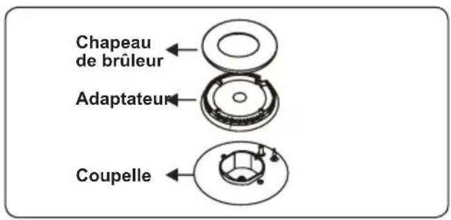 Chapeau de brûleur Adaptateur Coupelle