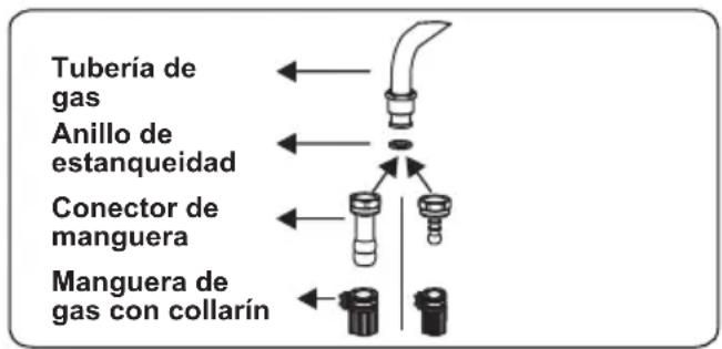 CONTINENTAL EDISON CECDF6060IBD - Puntos a comprobar durante el montaje de la conexión de gas fija - 1
