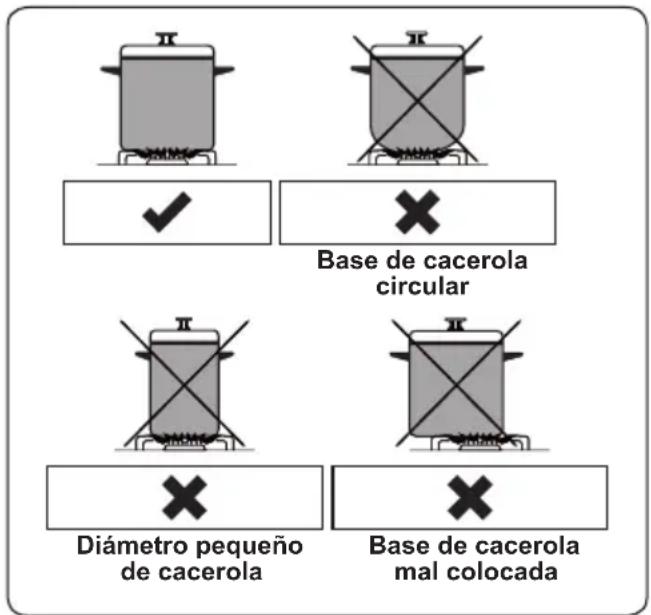 CONTINENTAL EDISON CECDF6060IBD - ADVERTENCIA: - 1