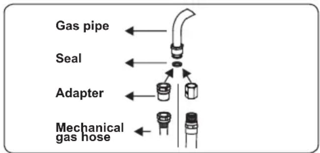 CONTINENTAL EDISON CECDF6060IBD - Points that must be checked during fixed gas connection assembly - 2