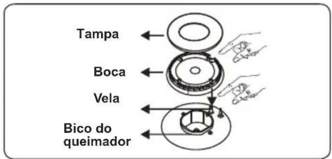 CONTINENTAL EDISON CECDF6060IBD - Queimador de placa - 2