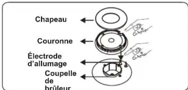 Chapeau Couronne Électrode d'allumage Coupelle de brûleur