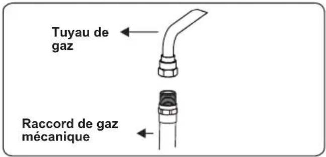 Tuyau de gaz Raccord de gaz mécanique
