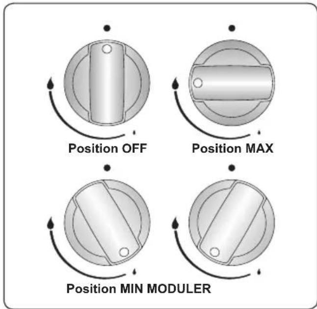 Position OFF Position MAX Position MIN MODULER