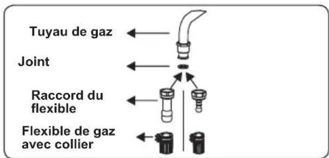 Tuyau de gaz Joint Raccord du flexible Flexible de gaz avec collier