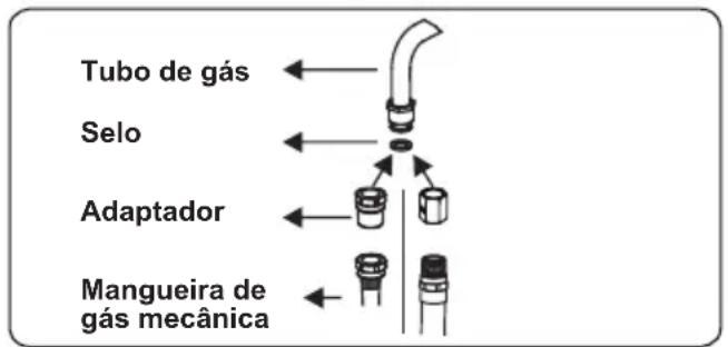 CONTINENTAL EDISON CECDF6060IBD - Pontos que devem ser verificados durante a montagem da conexão de gás fixa - 2