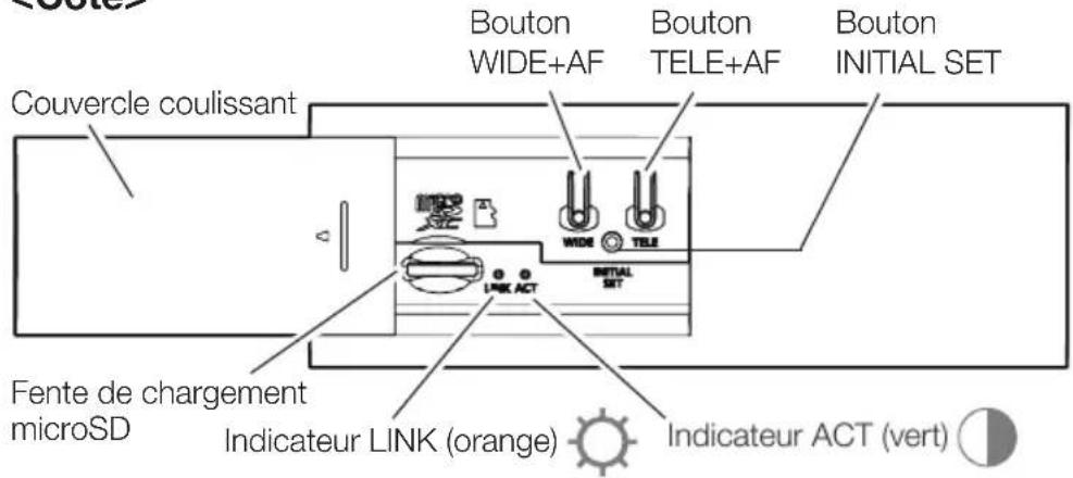 i-PRO WV-U11350-V3 - Pièces et fonctions - 2