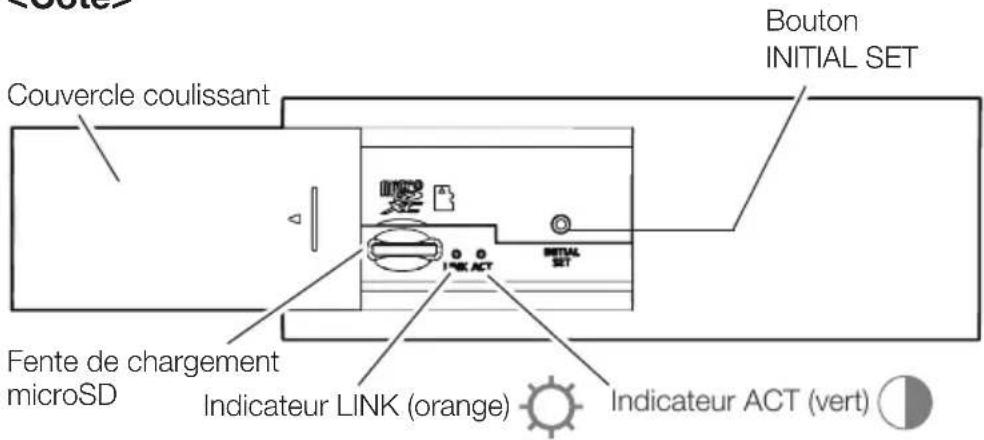 i-PRO WV-U11350-V3 - Pièces et fonctions - 1