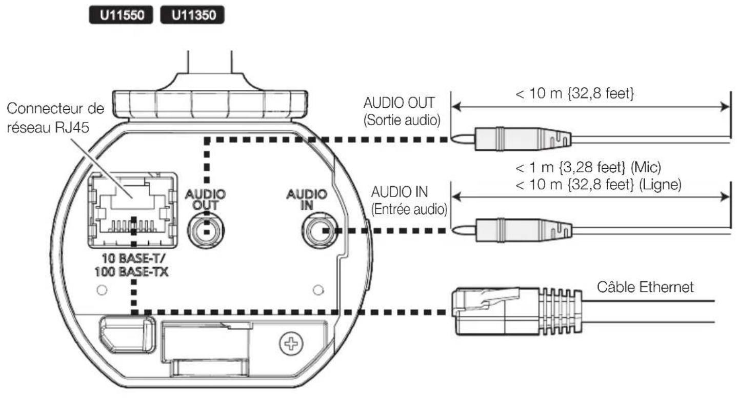 i-PRO WV-U11350-V3 - Étape 5 - 1