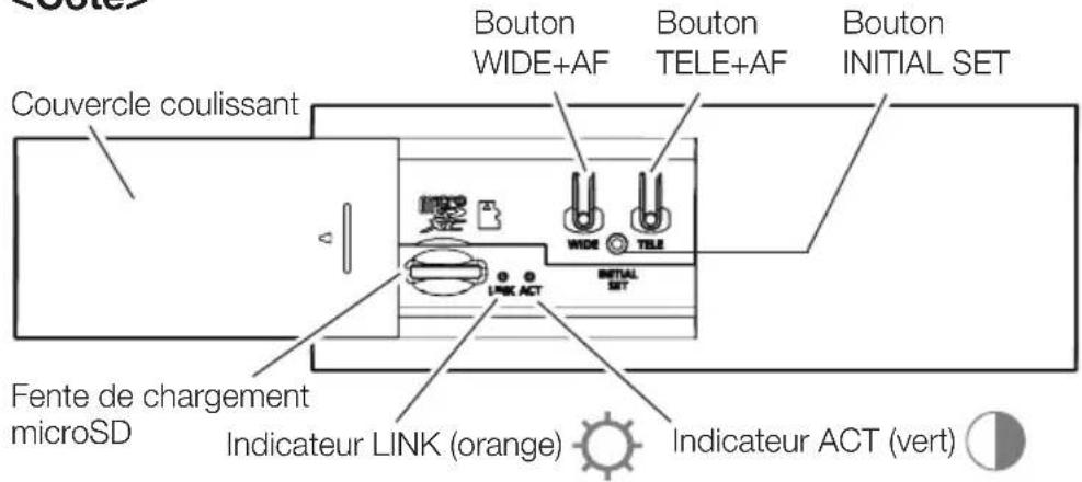 i-PRO WV-U11350-V3 - Pièces et fonctions - 2