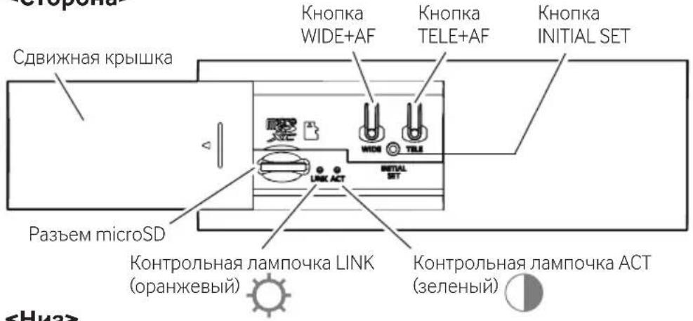 i-PRO WV-U11350-V3 - Части и функции - 1