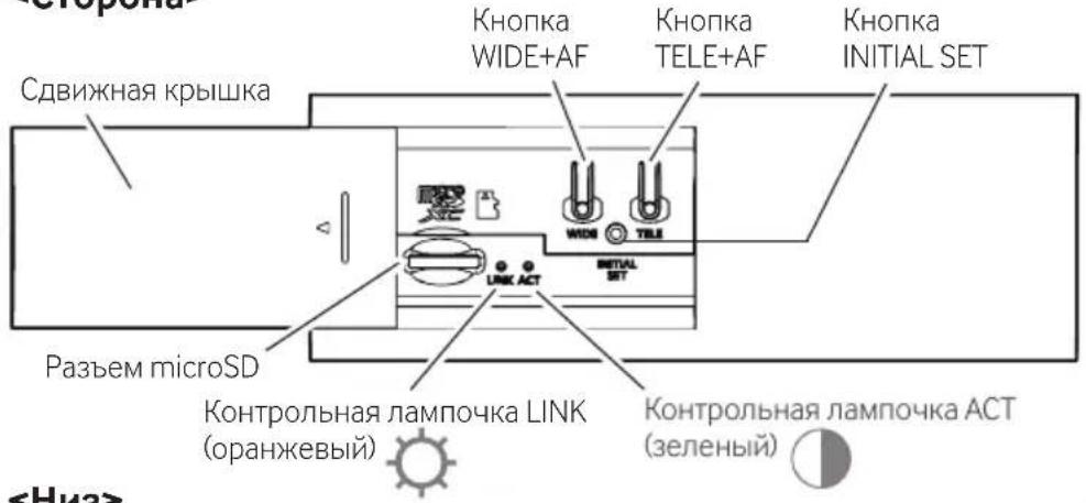 i-PRO WV-U11350-V3 - Части и функции - 2