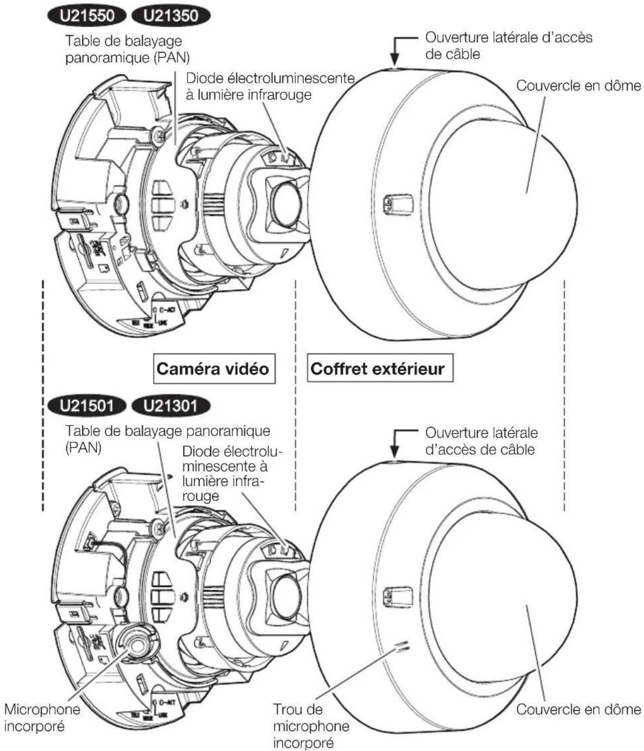i-PRO WV-U21350-V3L - Pièces et fonctions - 1