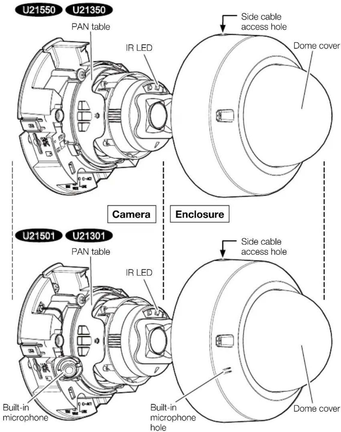 i-PRO WV-U21350-V3L - Installation Procedure - 2