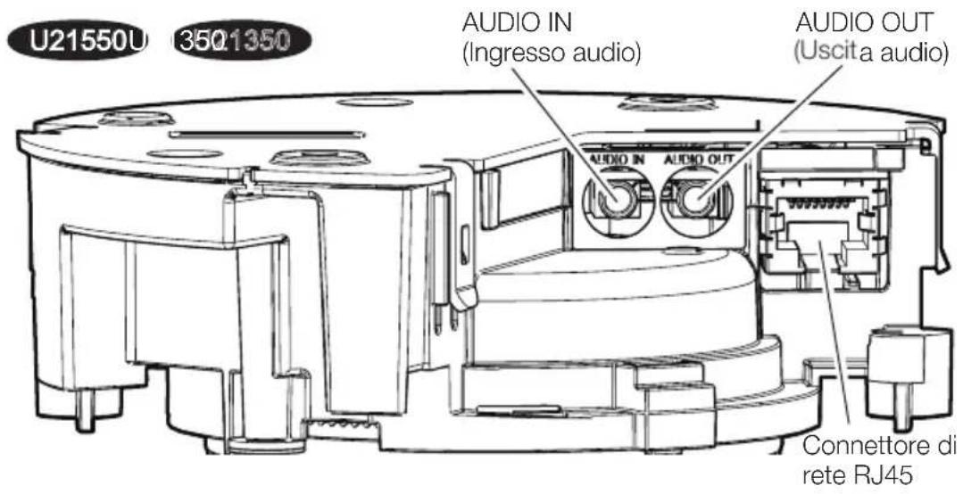 i-PRO WV-U21350-V3L - (continuazione) - 1