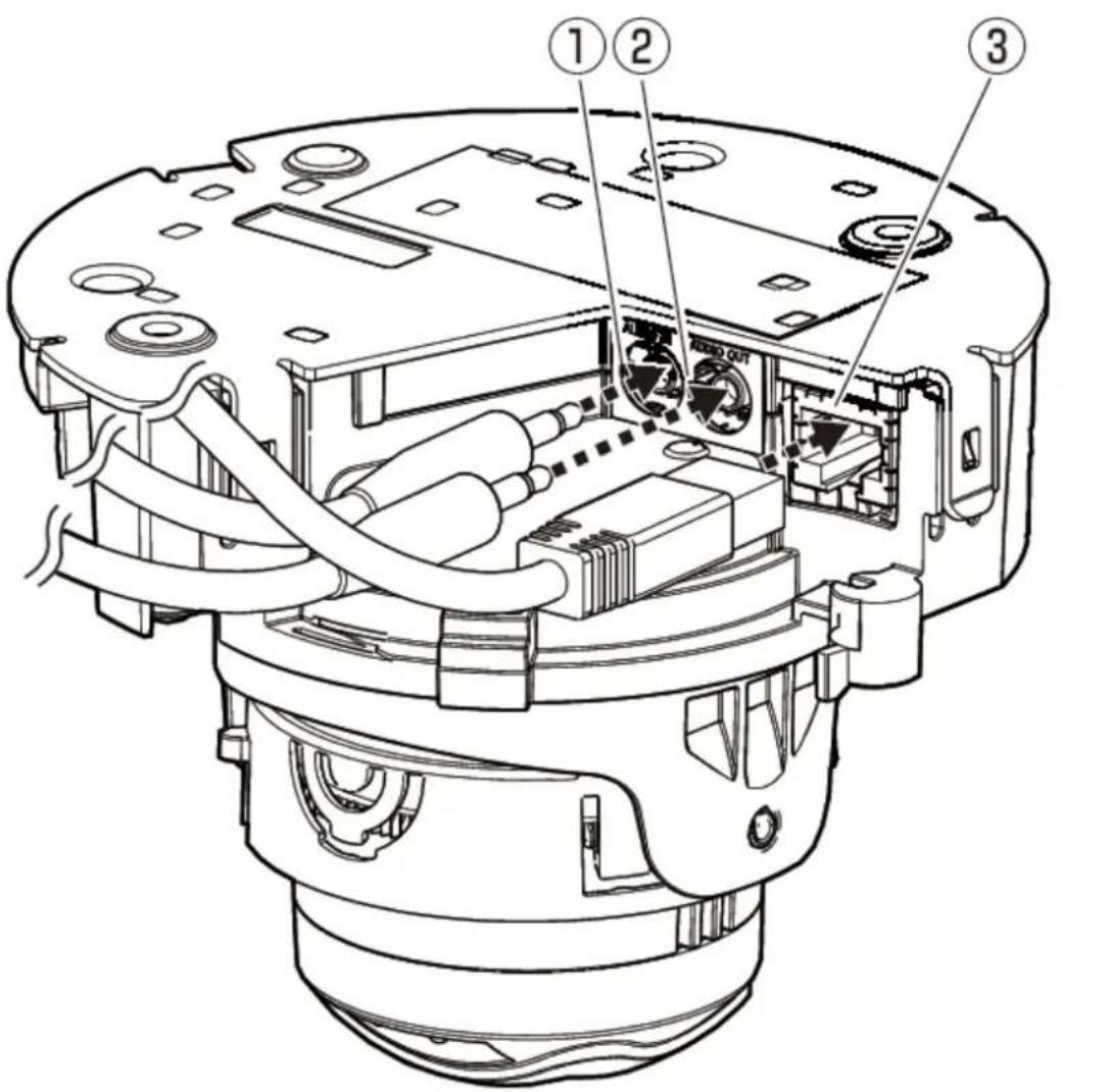 i-PRO WV-U21550-V3L - Câble - 1