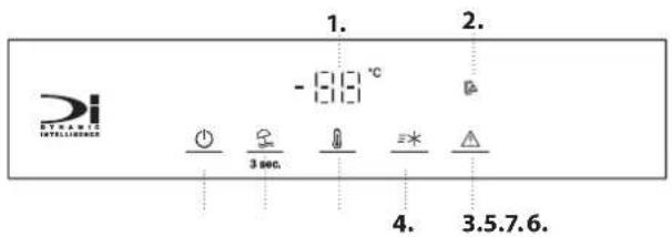 BAUKNECHT BKSI 12GF2D - BEDIENTAFEL - 1