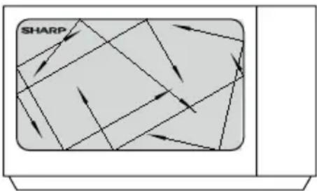 SHARP R670 - ADVERTENCIA: ESTE ELECTRODOMÉSTICO DEBE CONECTARSE A UNA TOMA DE TIERRA. - 1