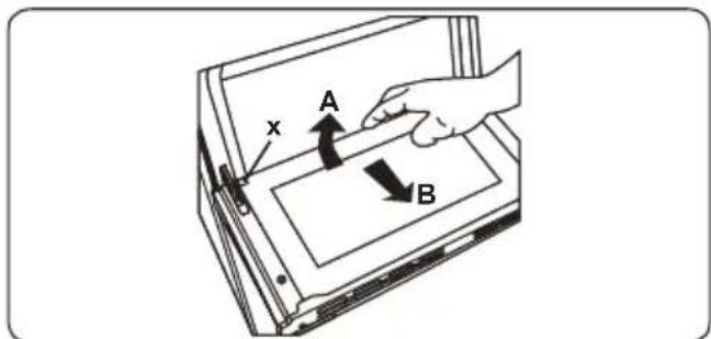x A B