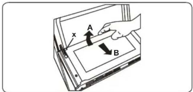 x A B