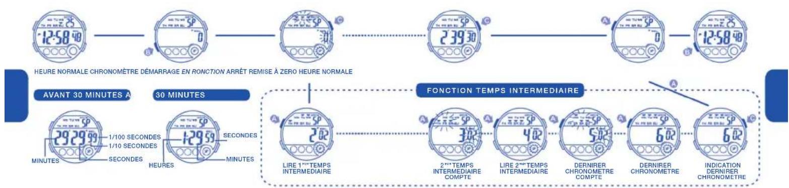 Calypso IKMK5802M - AFFICHAGE NORMALE ET BOUTON D'UTILISATION - 8