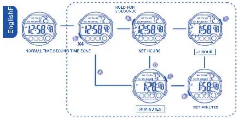 Calypso IKMK5802M - HOW TO USE EL LIGHT - 1