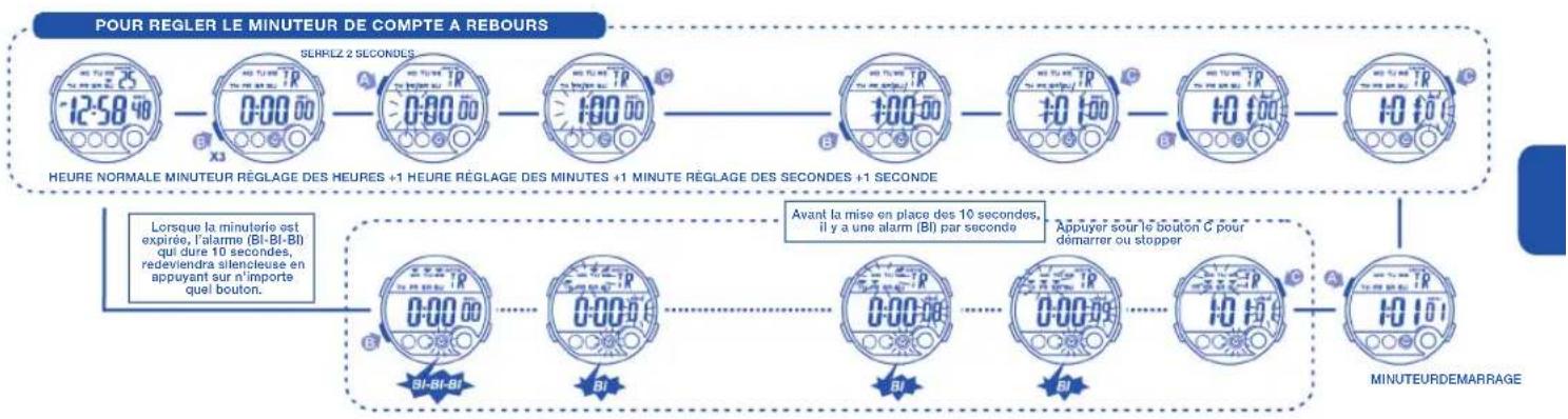 Calypso IKMK5802M - AFFICHAGE NORMALE ET BOUTON D'UTILISATION - 9