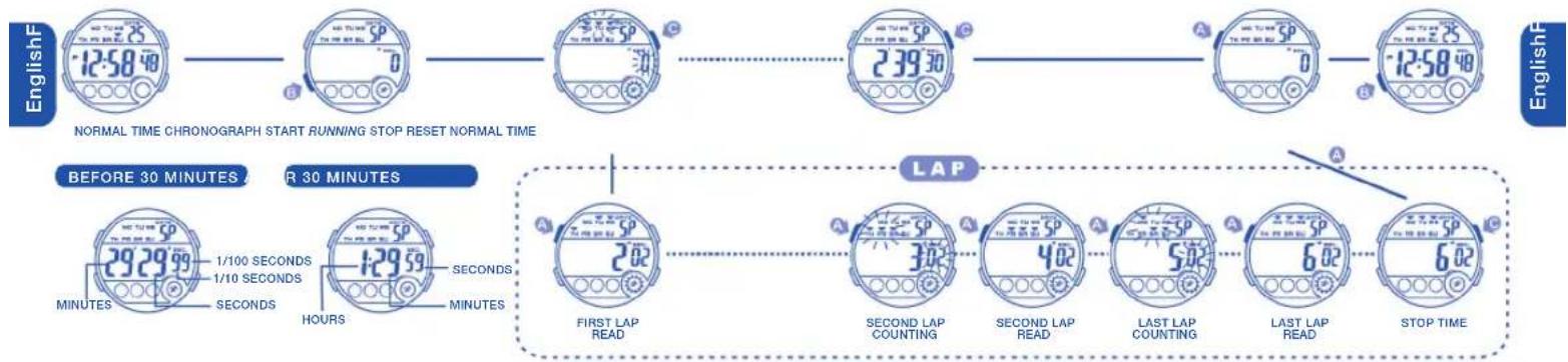 Calypso IKMK5802M - AVISO: - 7