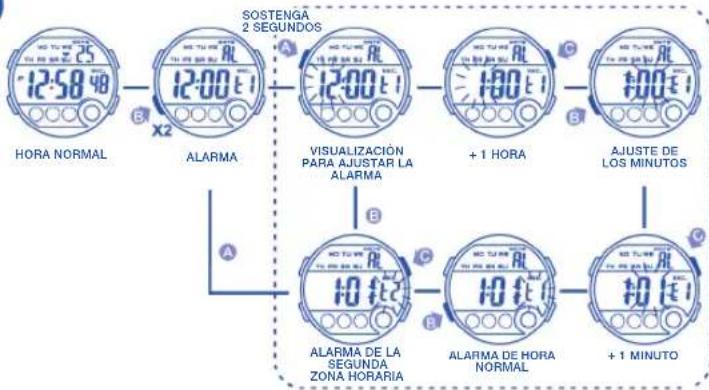 Calypso IKMK5802M - OPERACIÓN DE BOTÓN - 4