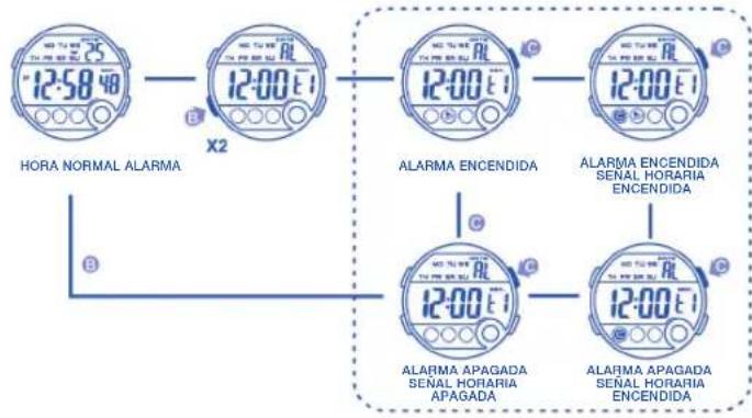 Calypso IKMK5802M - OPERACIÓN DE BOTÓN - 5