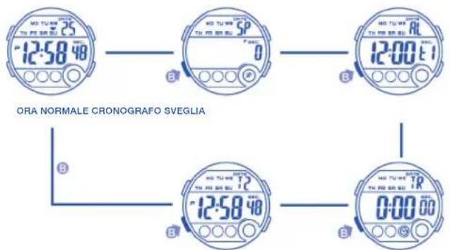 Calypso IKMK5802M - FUNCIONI DEI PULSANTI - 1