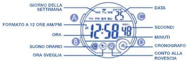 Calypso IKMK5802M - FUNKTIONEN UND TECHNISCHE DATEN - 1