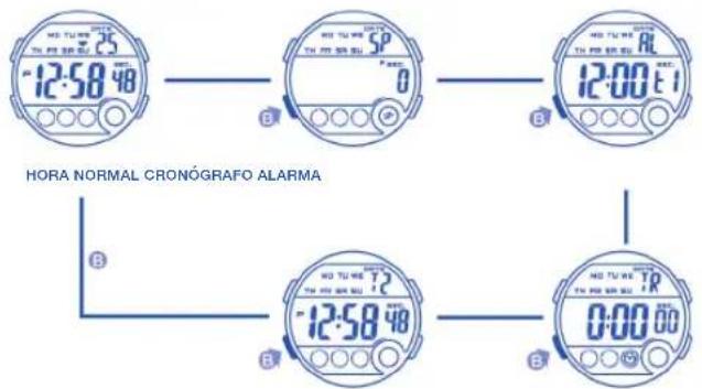 Calypso IKMK5802M - OPERACIÓN DE BOTÓN - 1