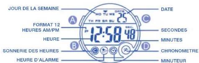 Calypso IKMK5802M - AFFICHAGE NORMALE ET BOUTON D'UTILISATION - 1